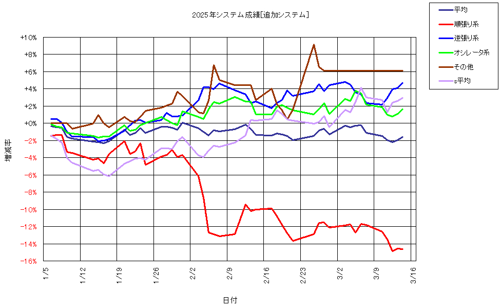 システム成績複利250314G1.png