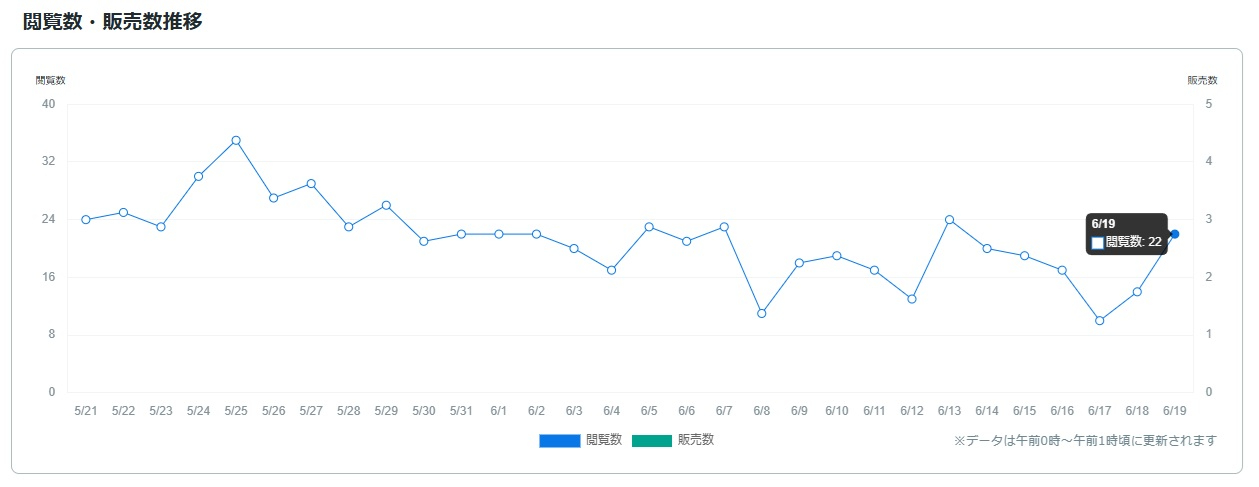 サービス観覧数0620.jpg