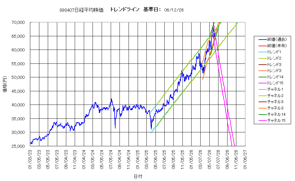 システム成績複利260612G4.png