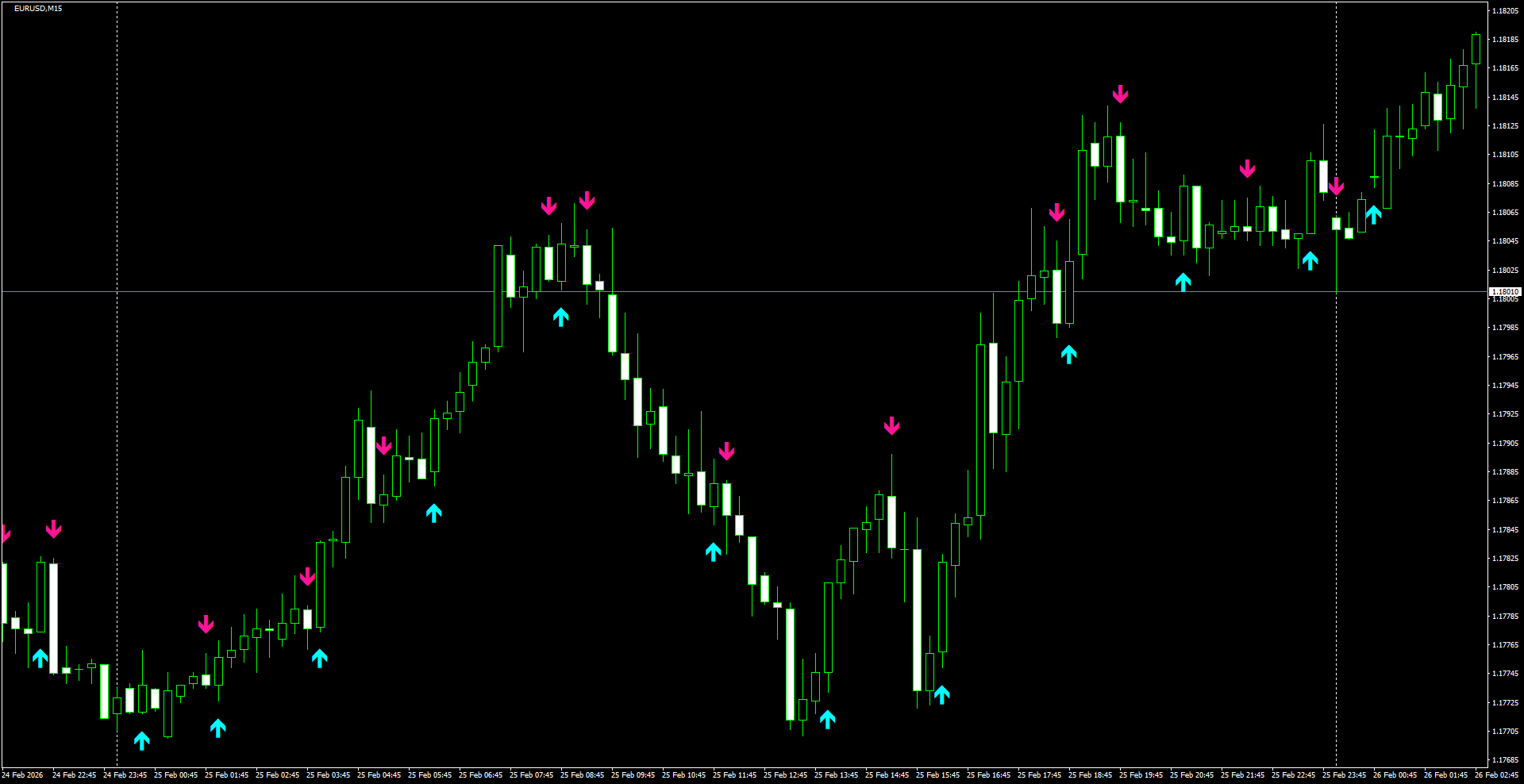 EURUSD(M15)_2026.02.26_200516.png