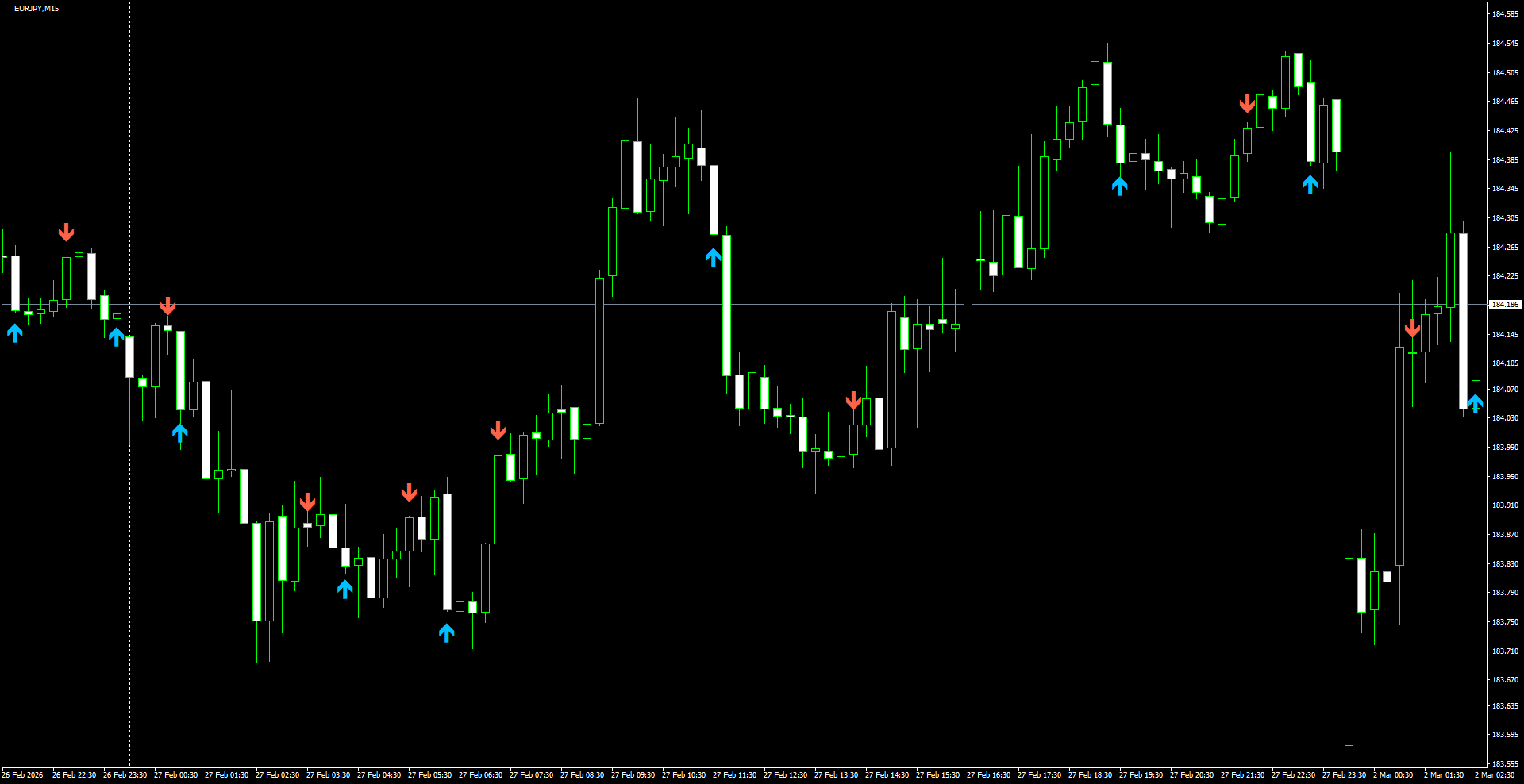EURJPY(M15)_2026.03.02_201112.png