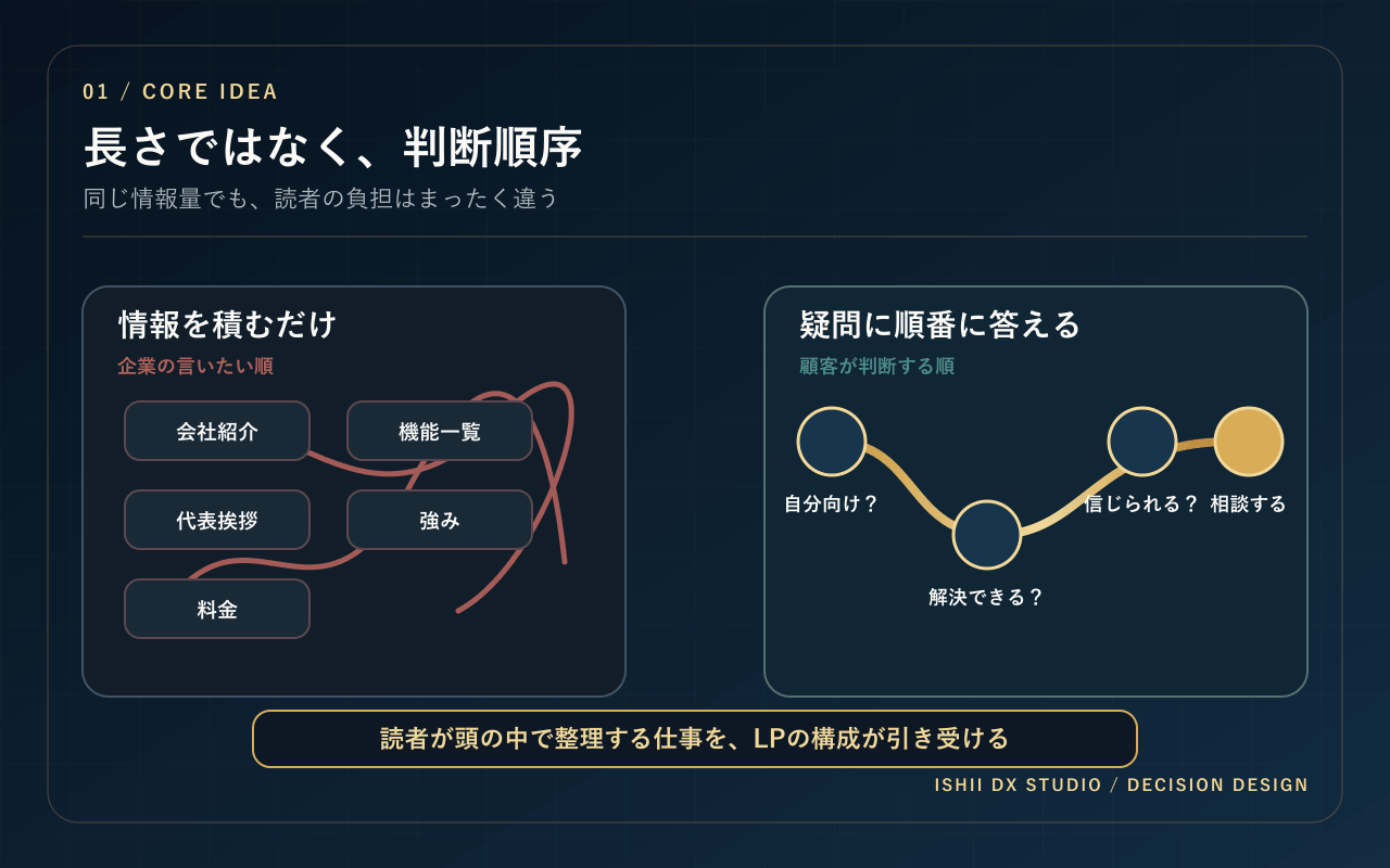 02-decision-order.png