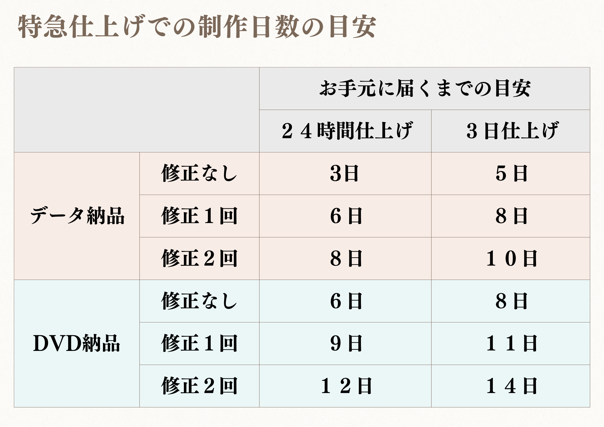 特急スケジュール簡略版.png