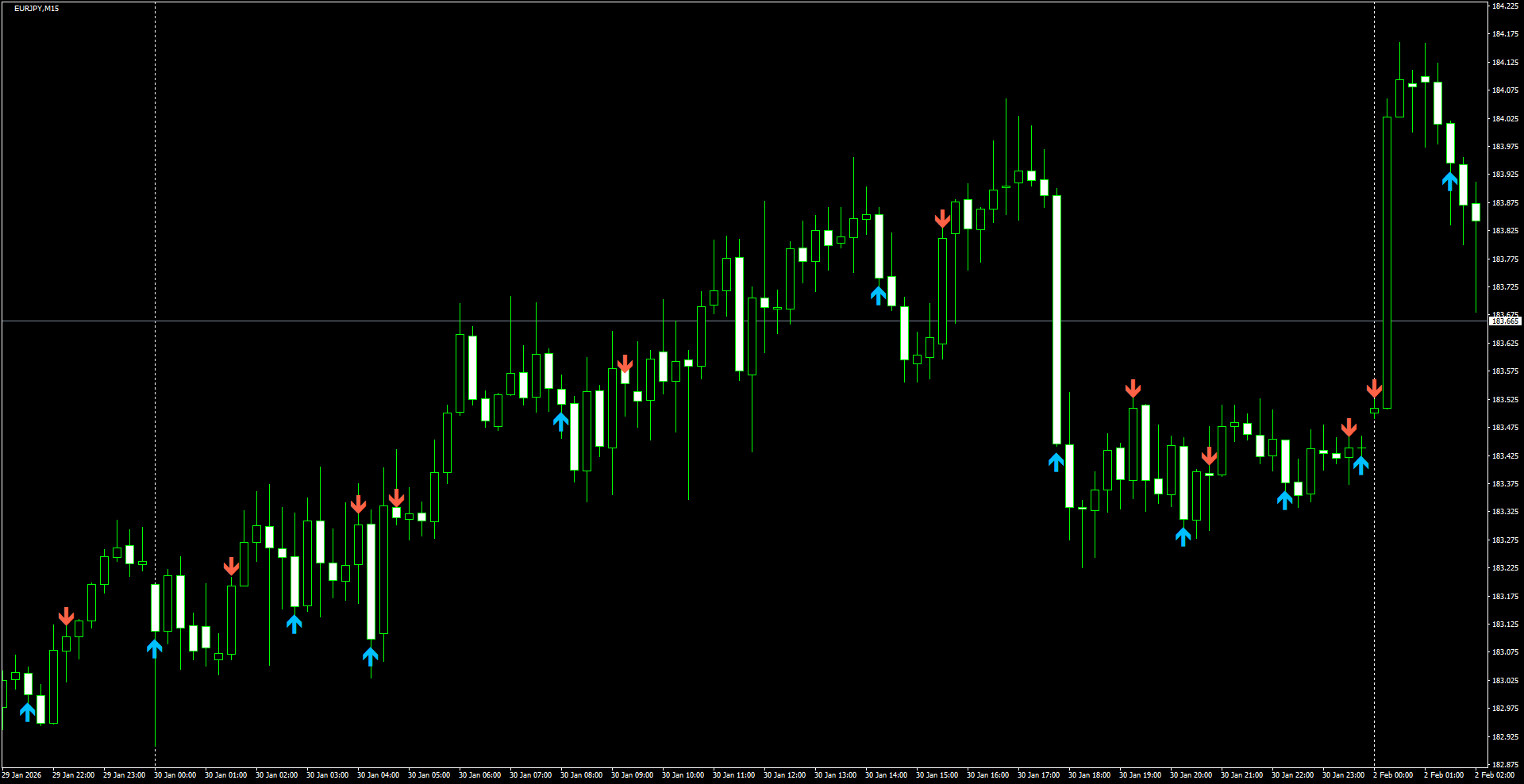 EURJPY(M15)_2026.02.02_203520.png