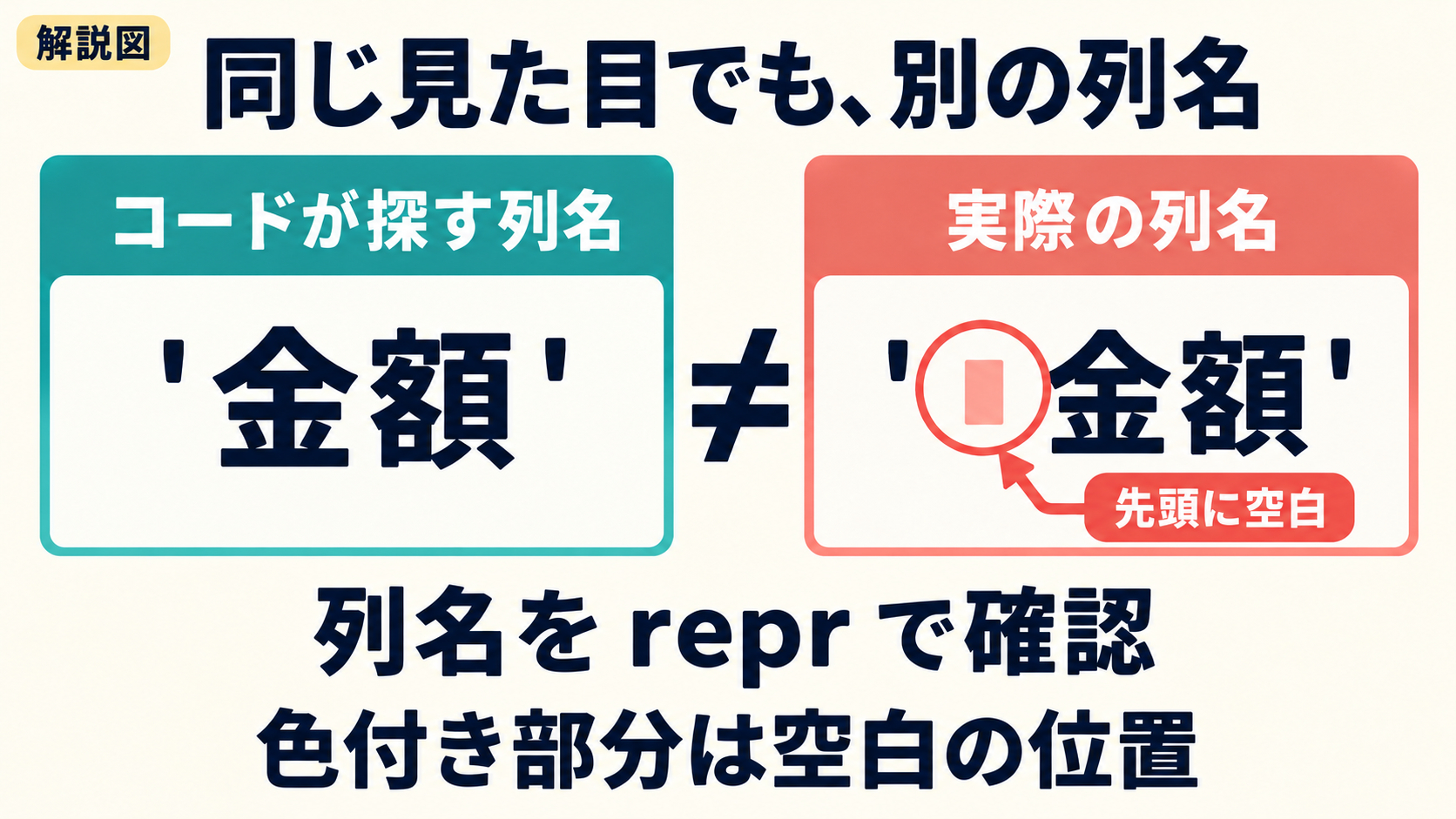 02_列名の空白を確認.png