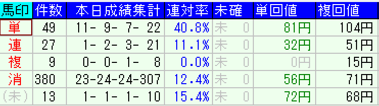 スクリーンショット 2022-07-10 17.31.43.png