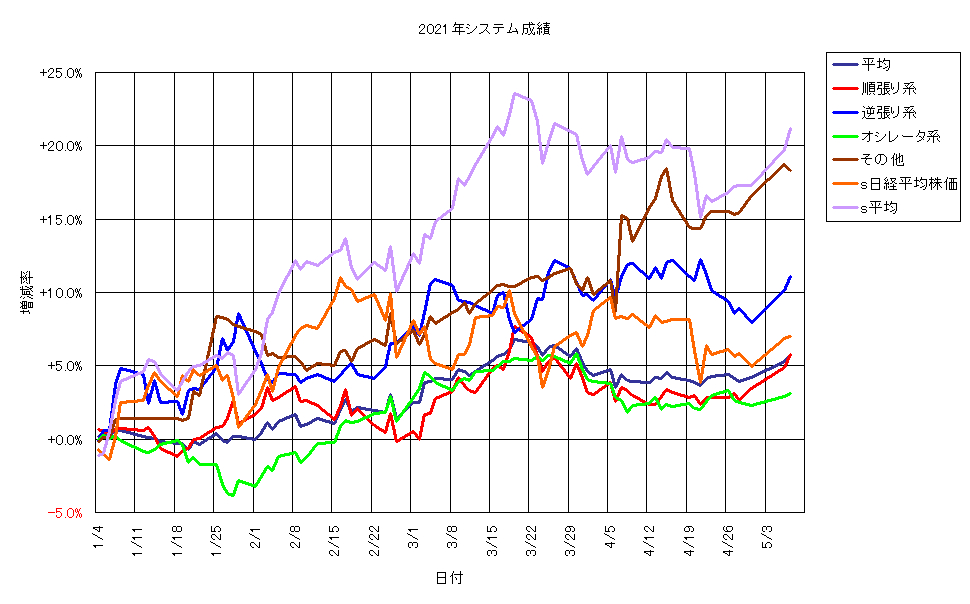システム成績単利210507G1.png
