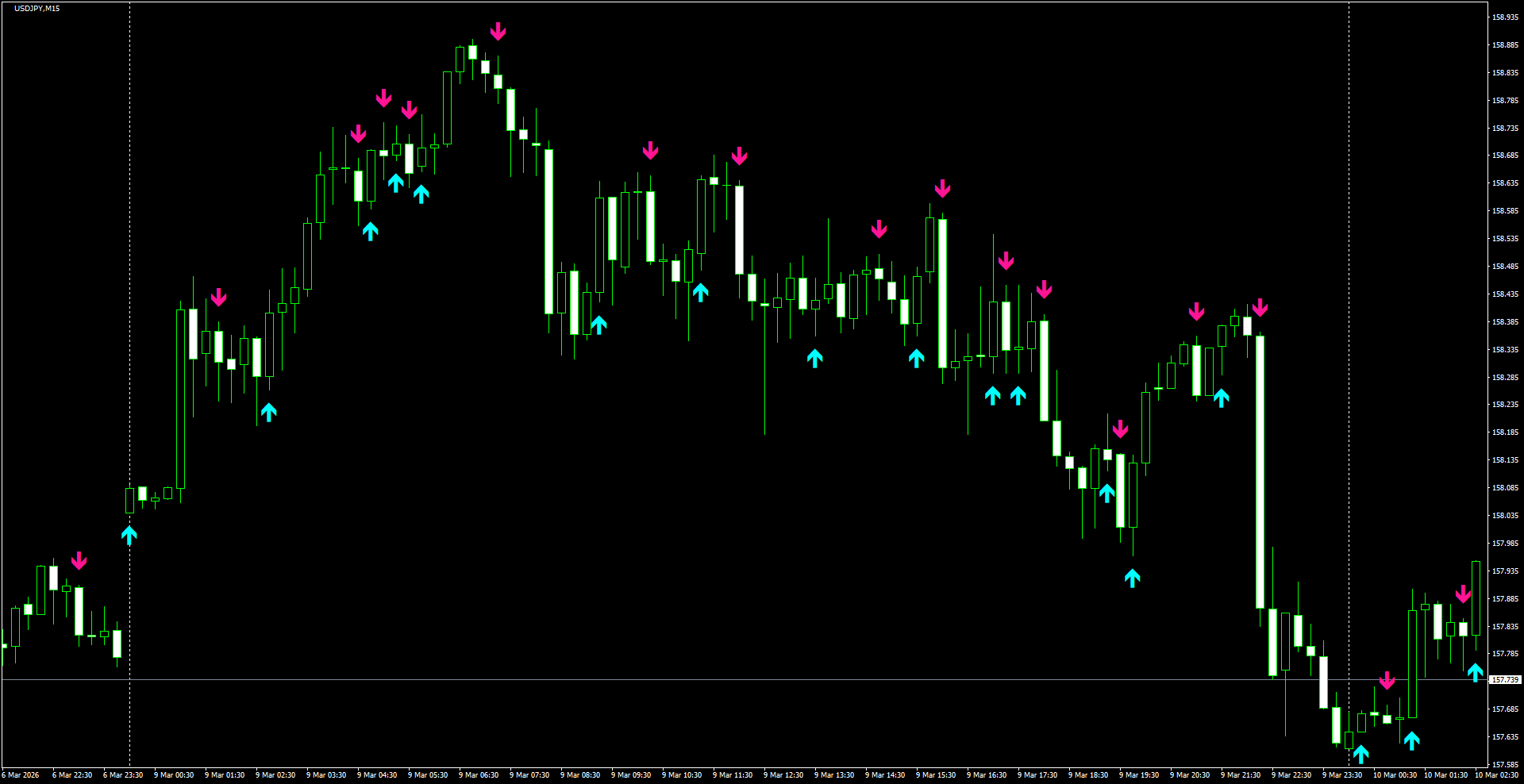 USDJPY(M15)_2026.03.10_201026.png