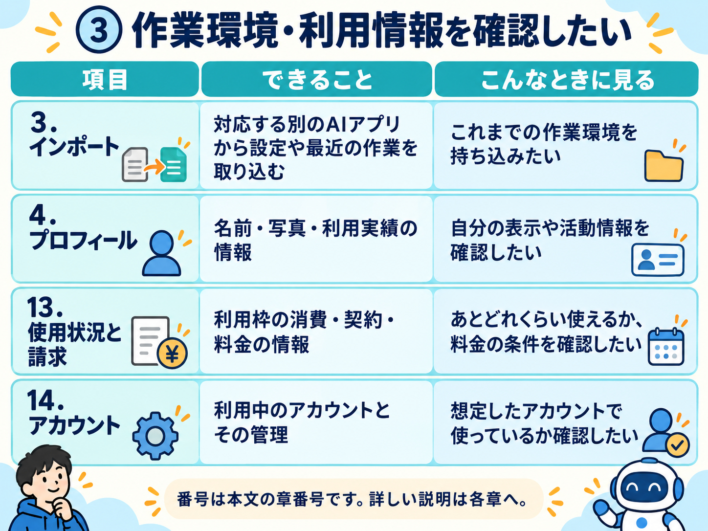 body-01-settings-guide-environment-usage-coconala-v1.png