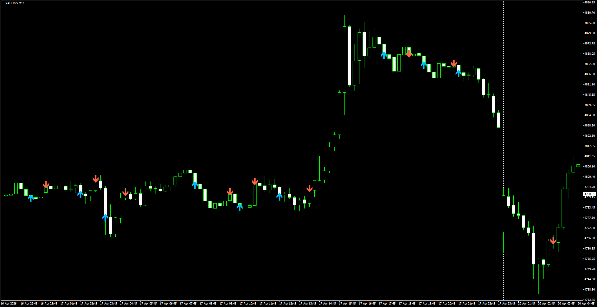 XAUUSD(M15)_2026.04.20_201612.png