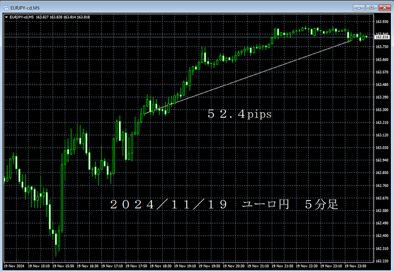 20241119ユーロ円５分足.png