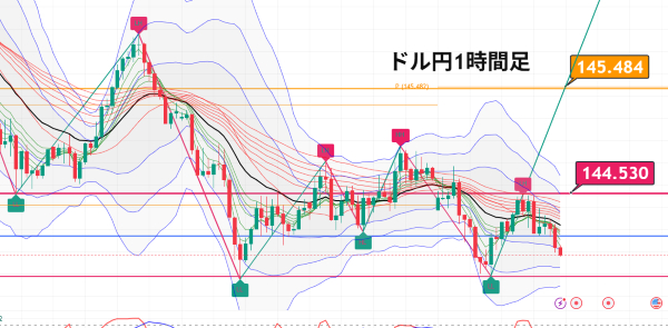 USDJPY_2025-07-01_05-31-22.png