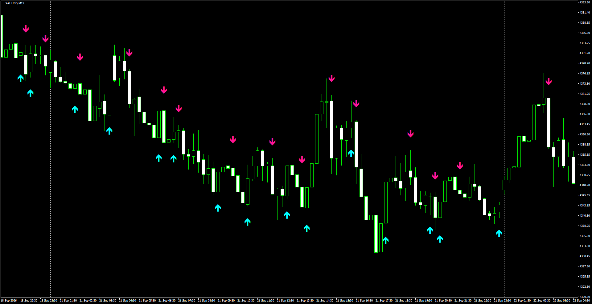 XAUUSD(M15)_2026.09.22_202121.png