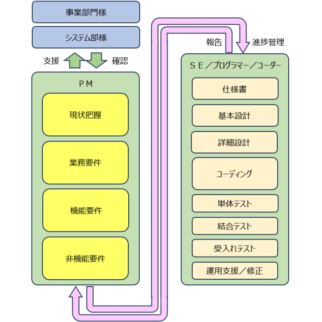 PMに全負担.gif