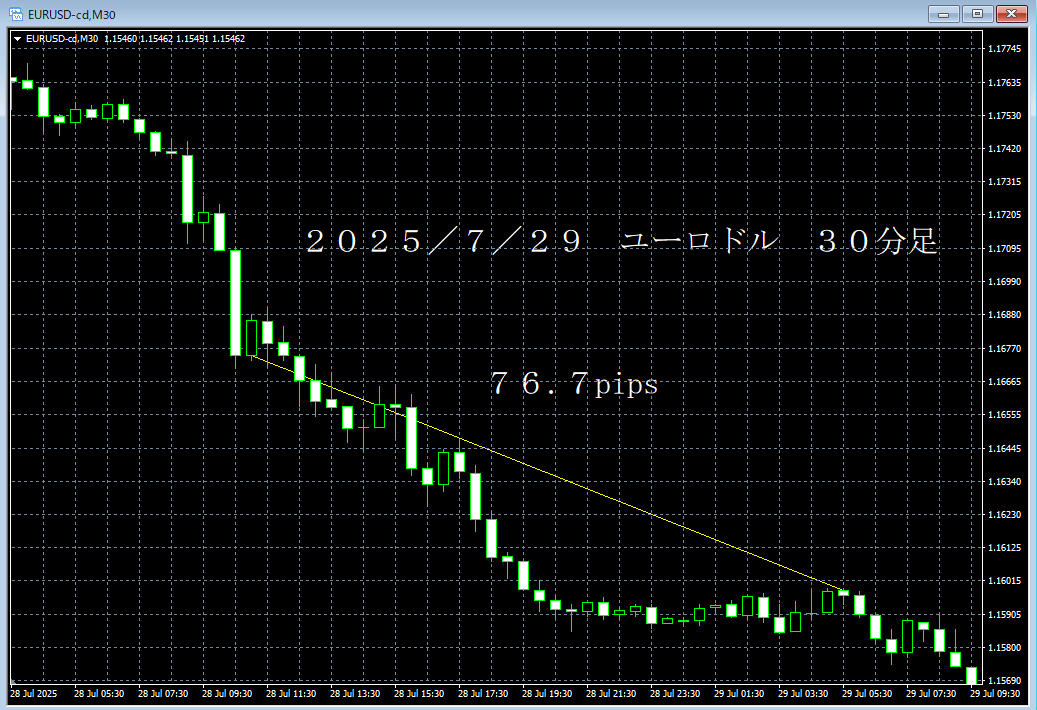 20250729ユーロドル３０分足.png