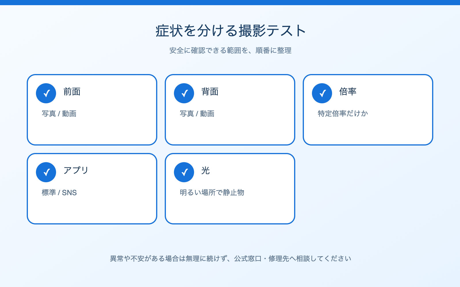 inline-camera-test-matrix.png