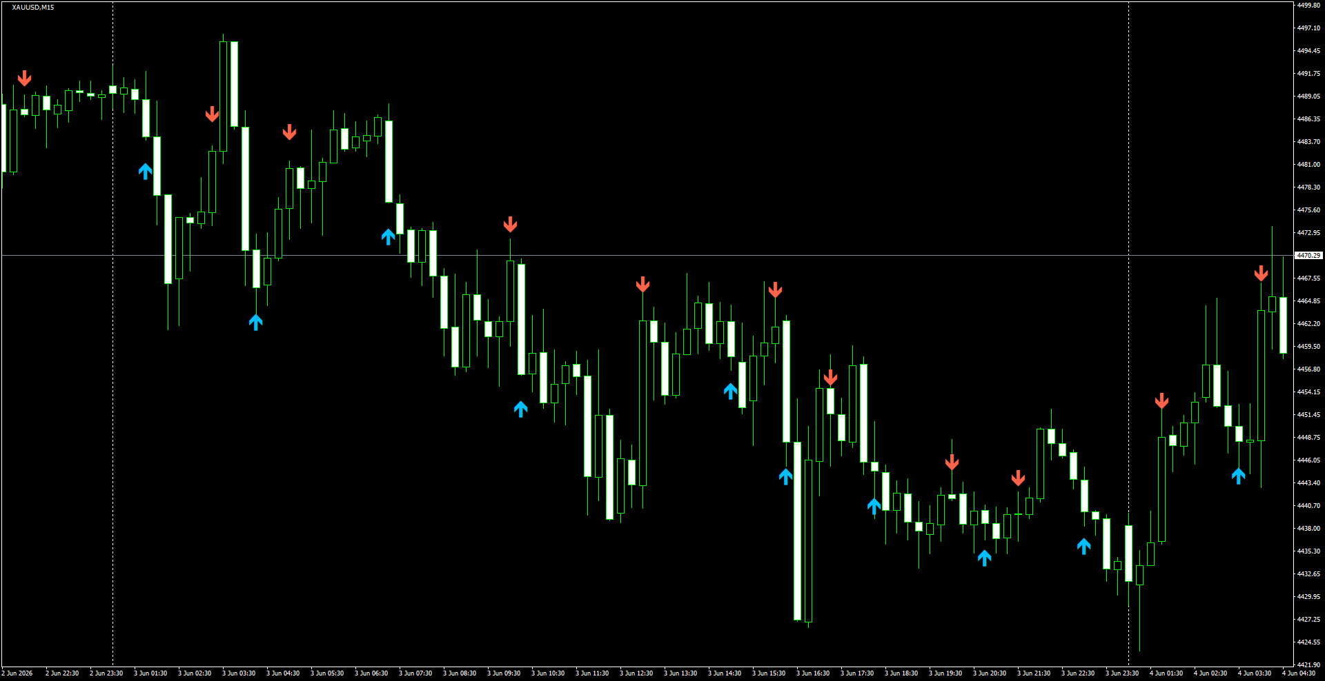 XAUUSD(M15)_2026.06.04_195621.png