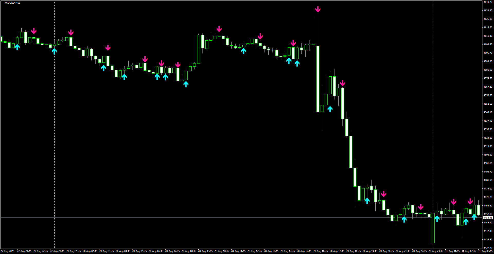 XAUUSD(M15)_2026.08.31_195423.png