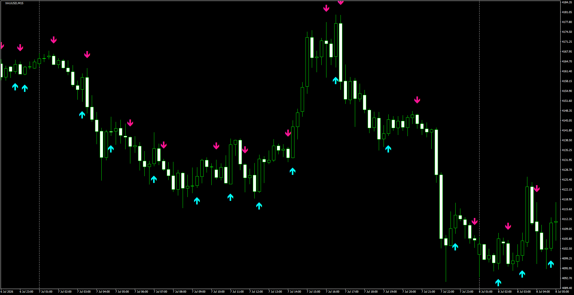 XAUUSD(M15)_2026.07.08_195307.png