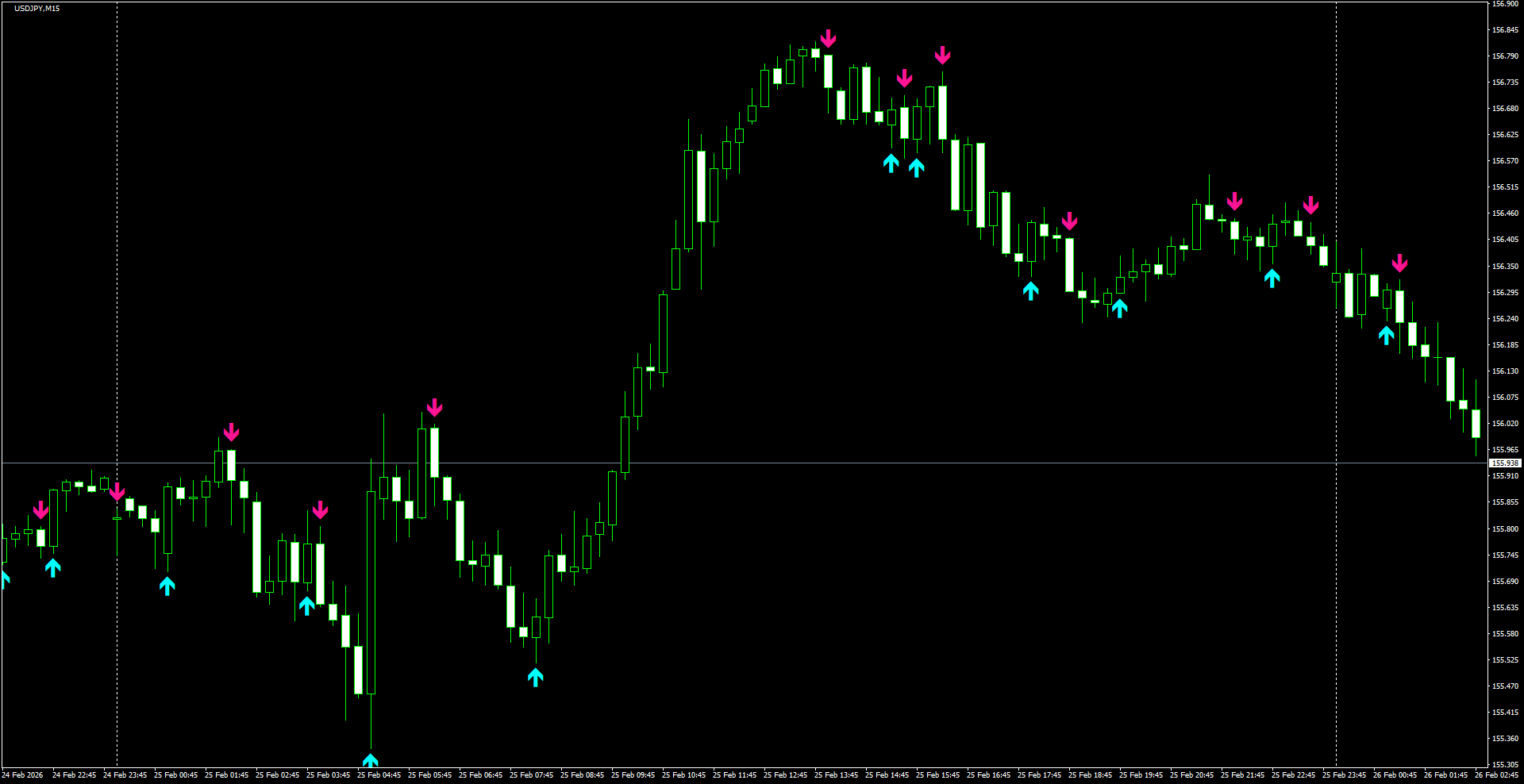 USDJPY(M15)_2026.02.26_200523.png
