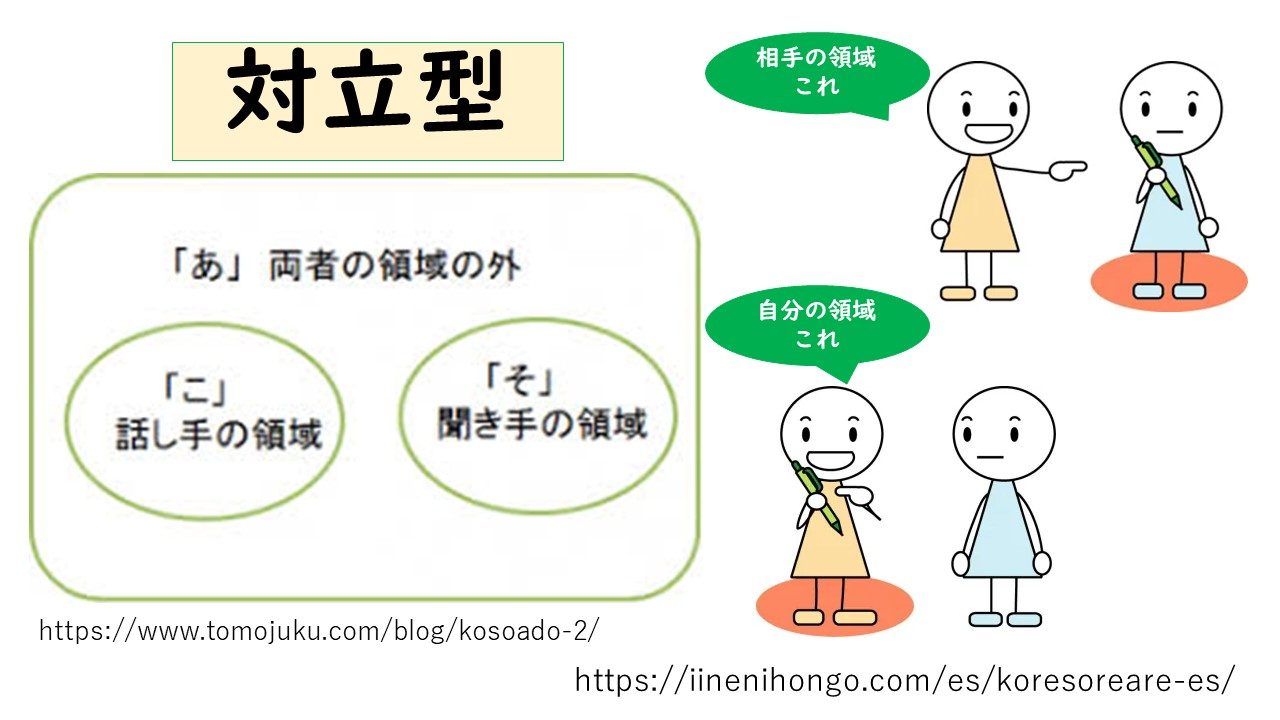 対立型.JPG
