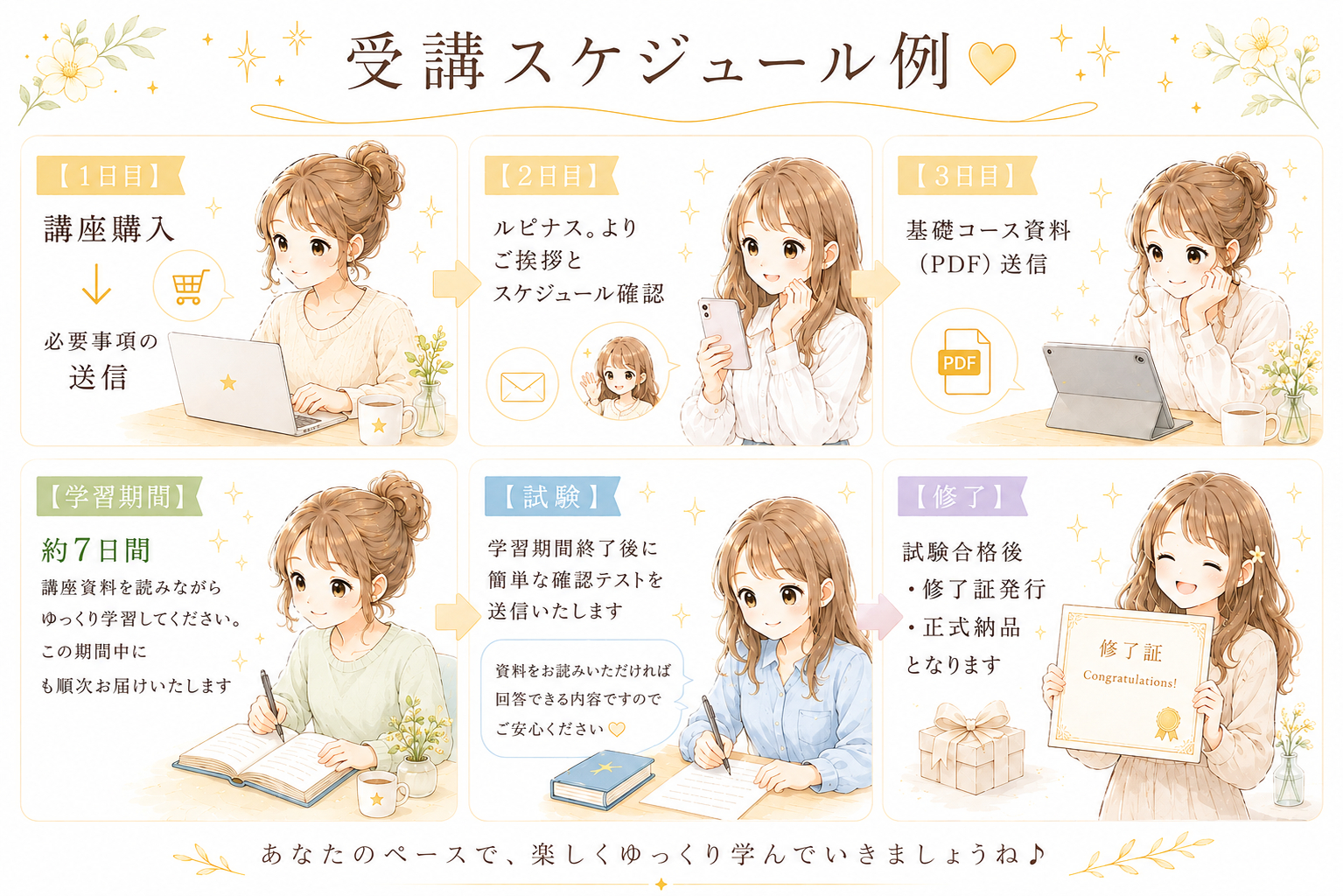 ７日間講座流れ.png