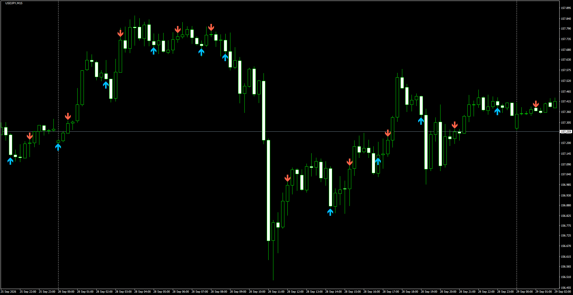 USDJPY(M15)_2026.09.29_201435.png