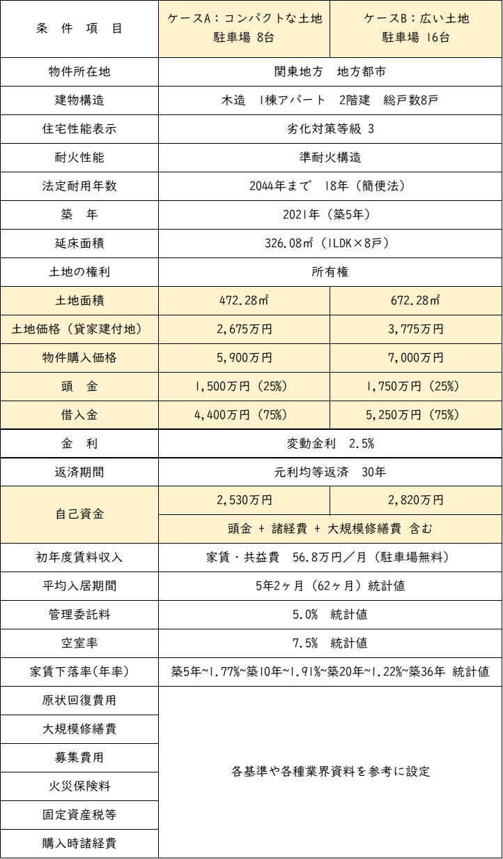 基本条件.png