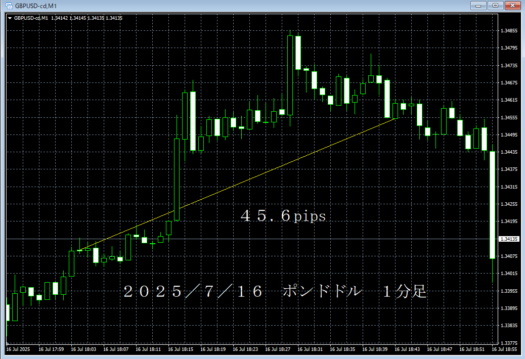 20250716ポンドドル１分足.png