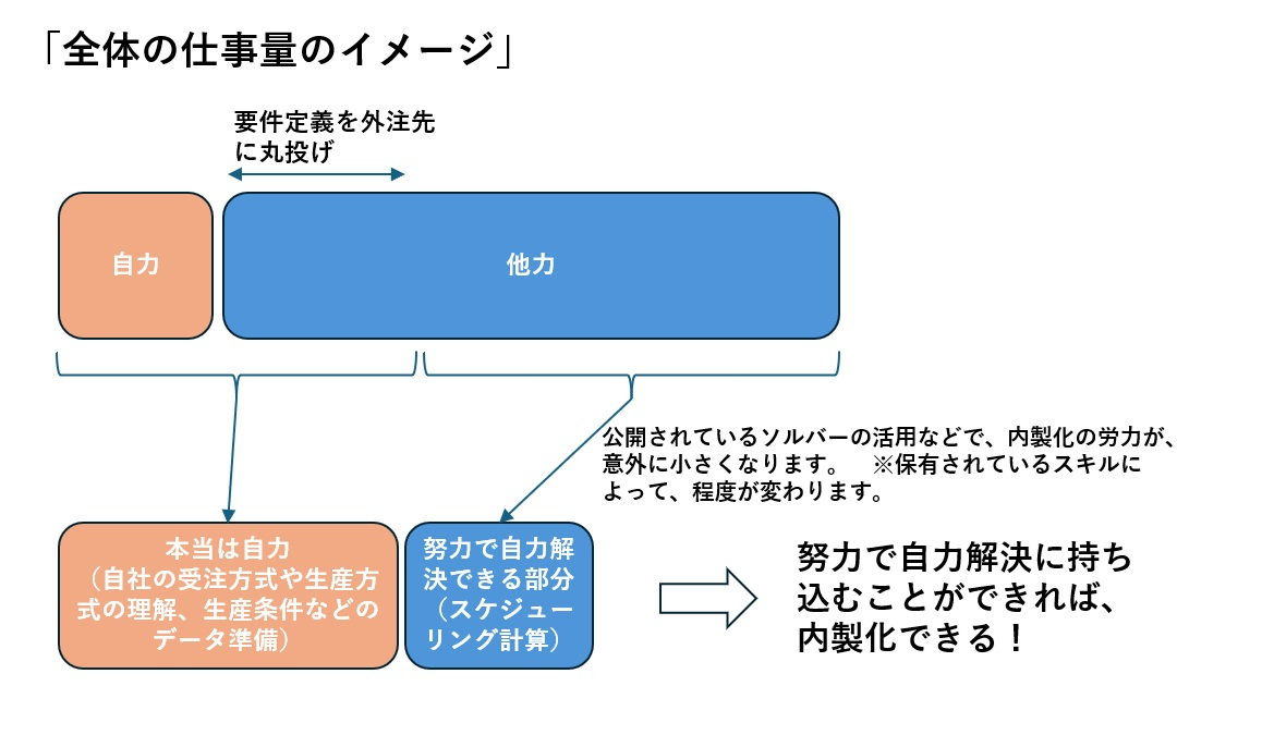 仕事量イメージ.jpg
