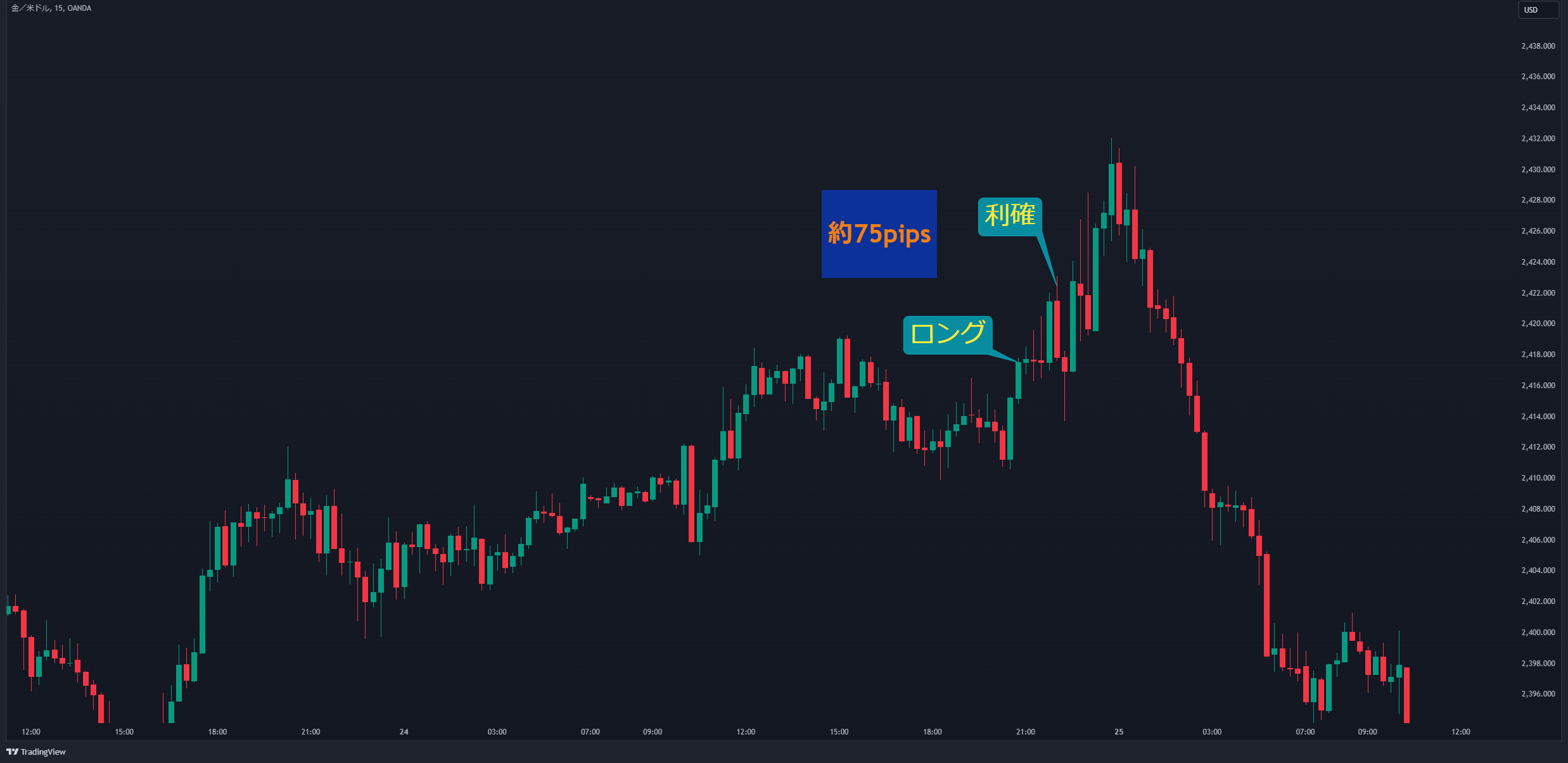 XAUUSD_2024-07-28_15-24-23_4ea29.png
