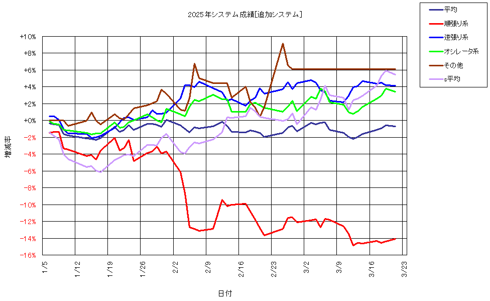システム成績複利250321G1.png