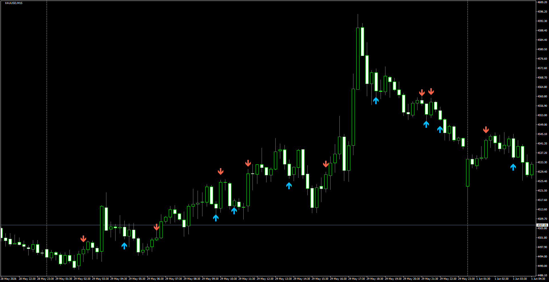 XAUUSD(M15)_2026.06.01_201856.png