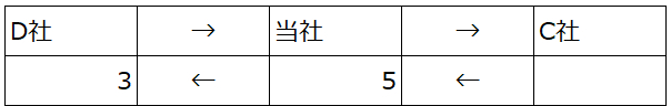 CF図１.png