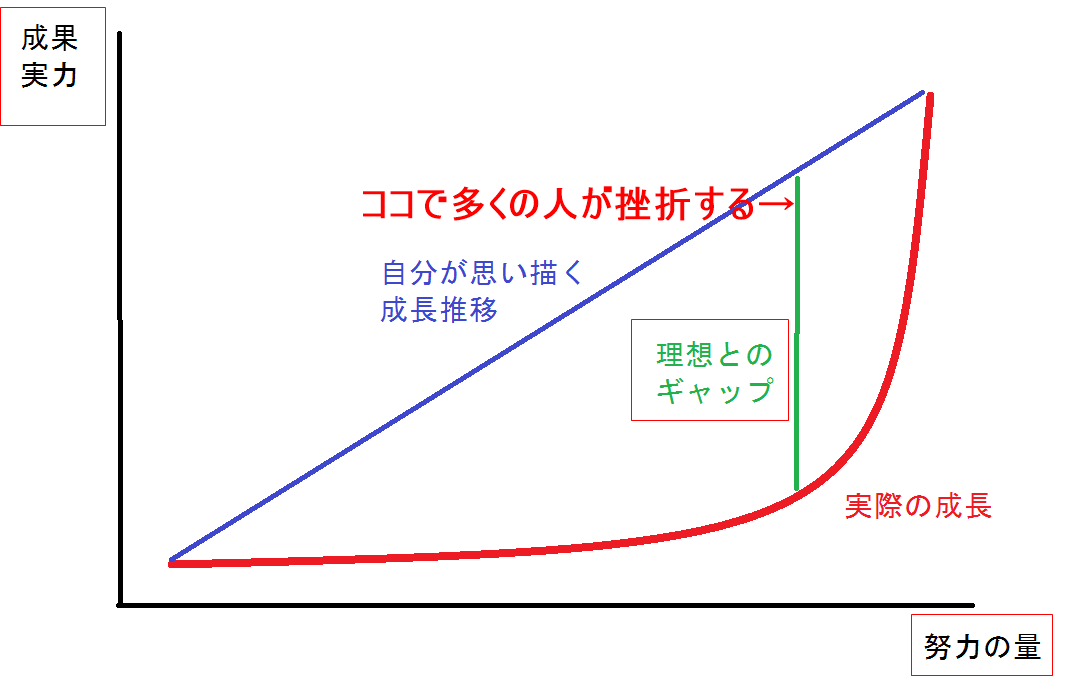 実際の成長曲線.png