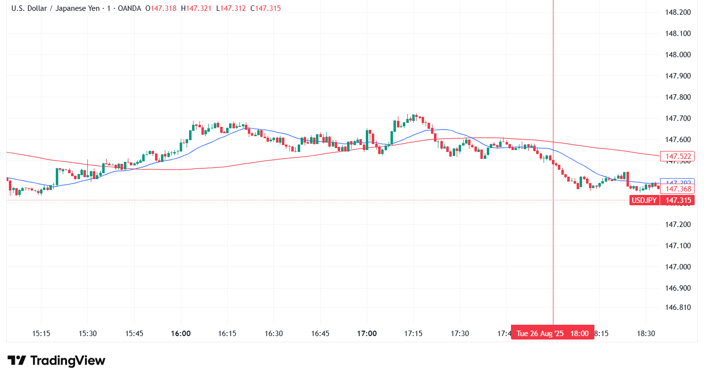 USDJPY_2025-08-26_22-47-32.png