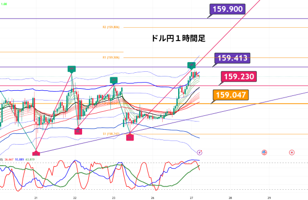 USDJPY_2026-05-27_05-53-04.png