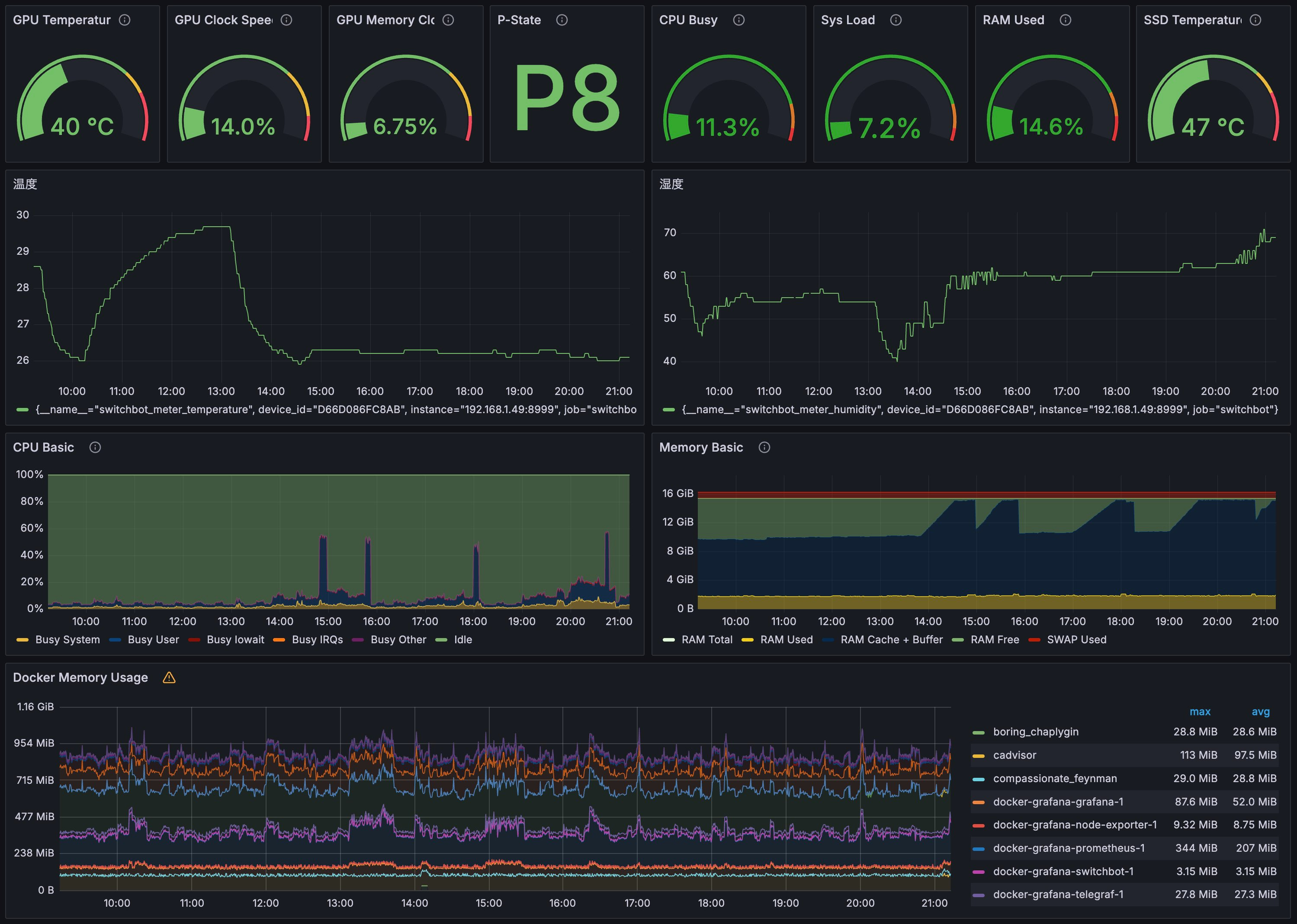 俺のダッシュボード - Dashboards - Grafana 2024-06-17 21-13-17.jpg