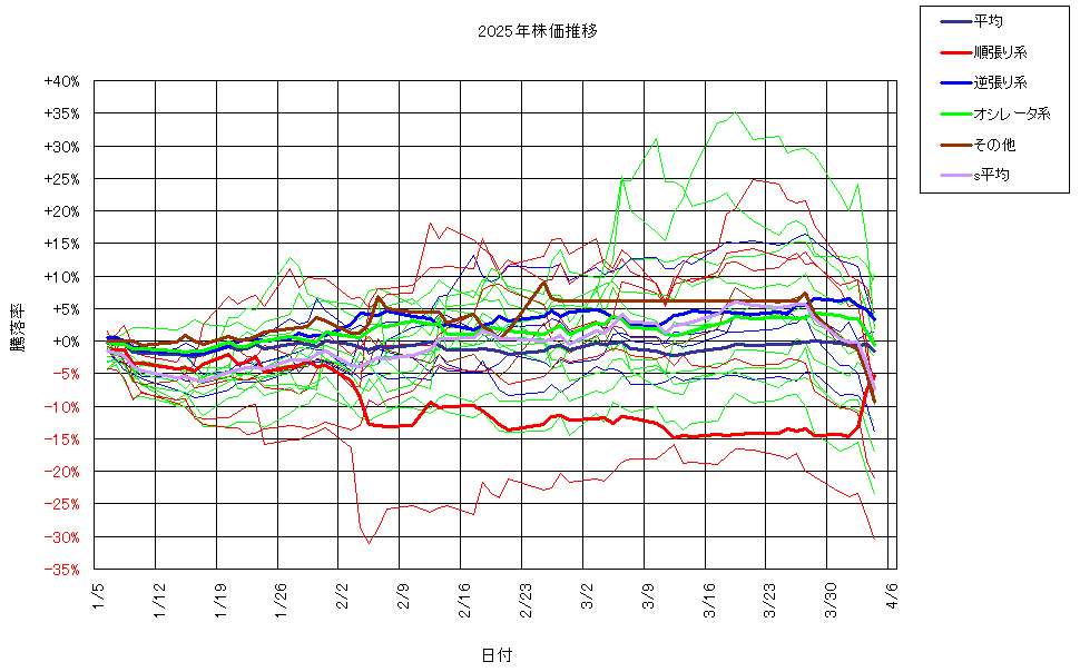 システム成績複利250404G3.png