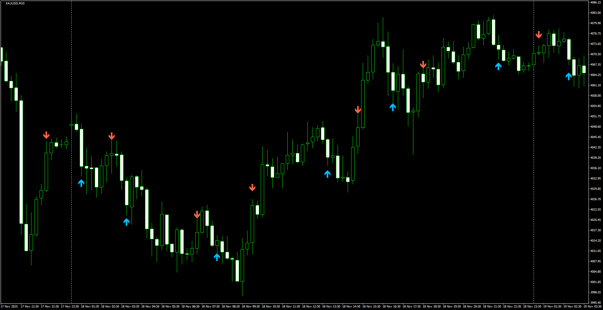 XAUUSD(M15)_2025.11.19_205620.png