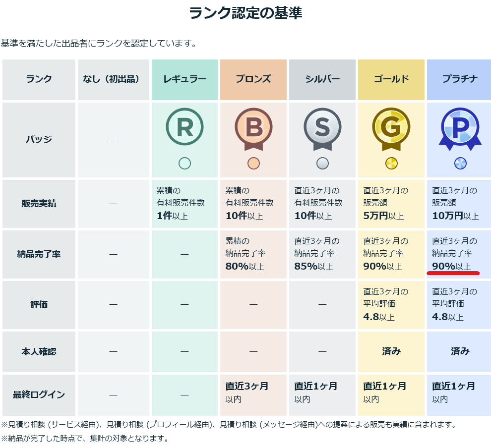 Screenshot 2026-01-24 at 09-58-12 出品者向けダッシュボード マイページ ココナラ.png