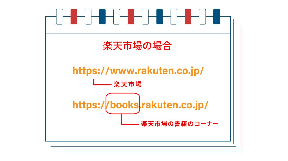 楽天市場の例.jpg
