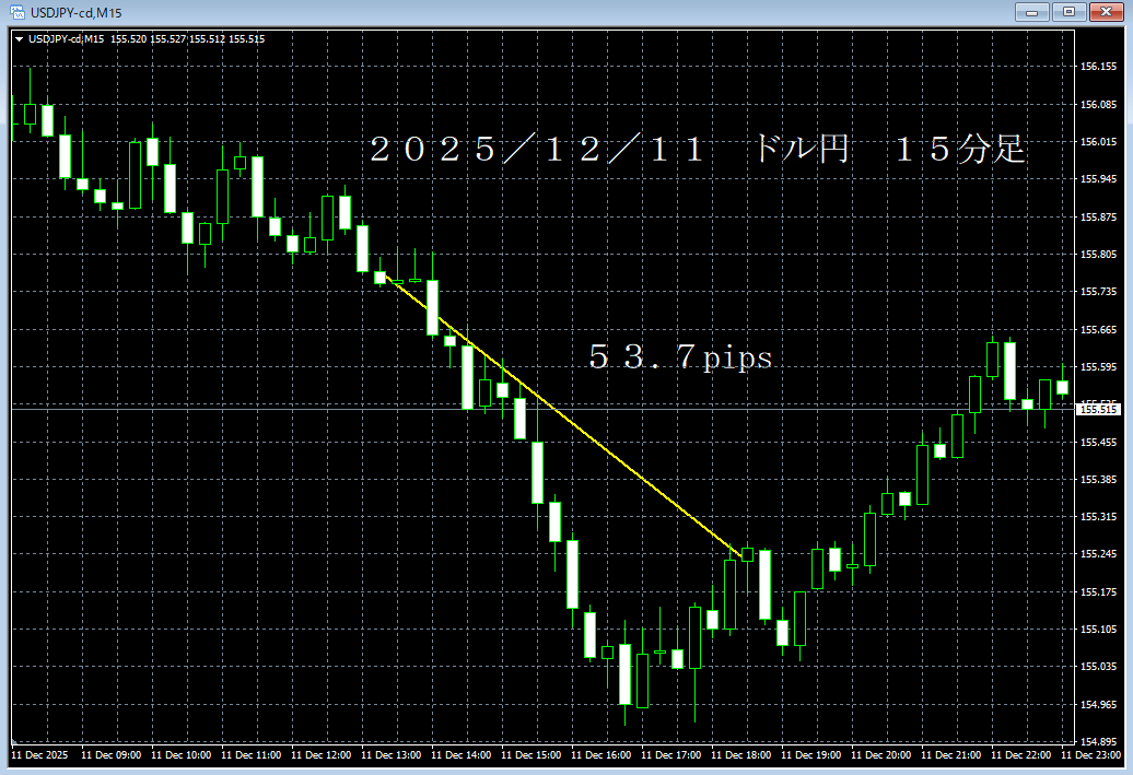 20251211ドル円１５分足.png