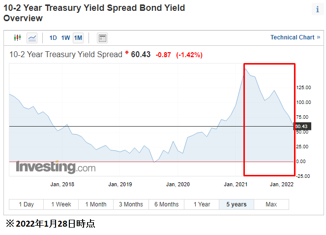 2yr-10yr_spread.png
