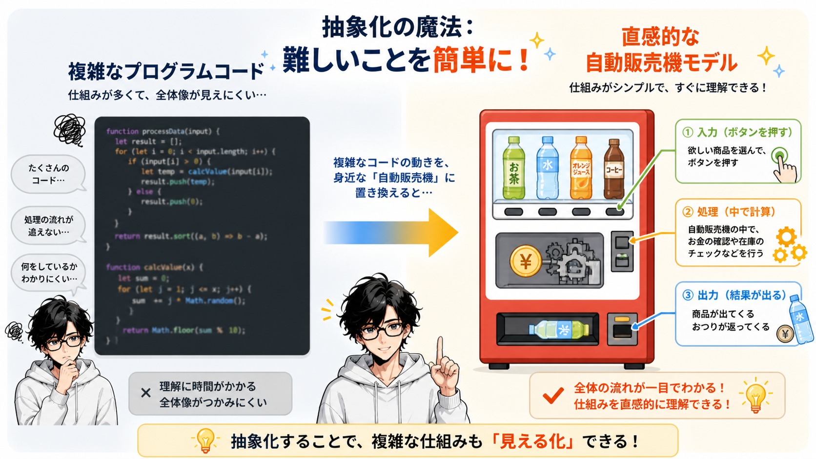 5. 【解決】「自動販売機」に例える抽象化の魔法.png