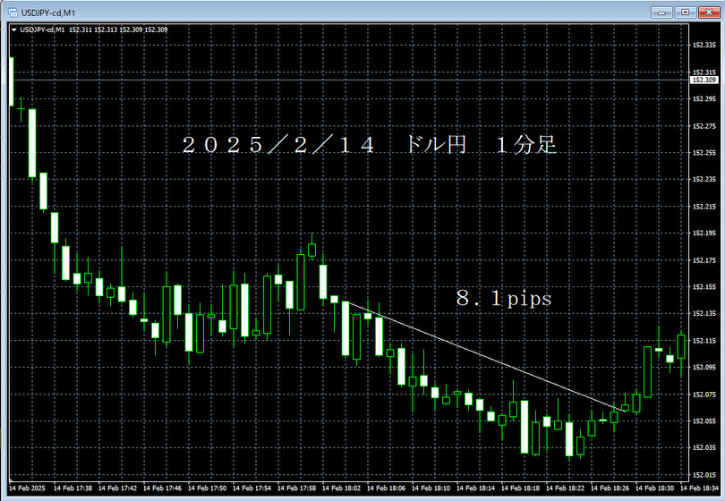 20250214ドル円１分足.png