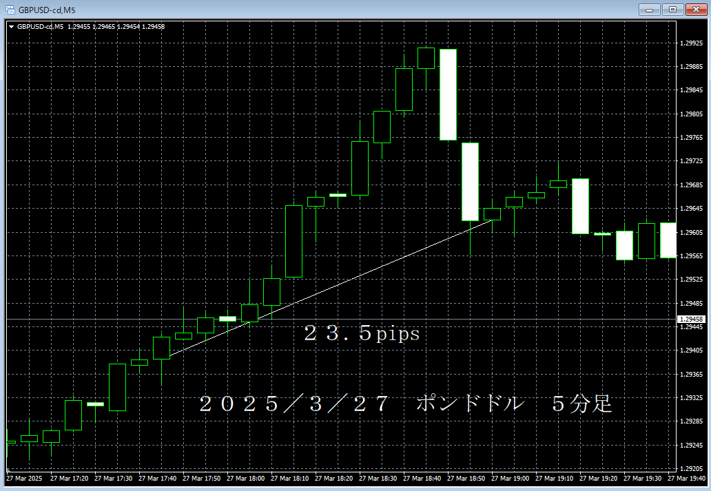 20250327ポンドドル５分足.png