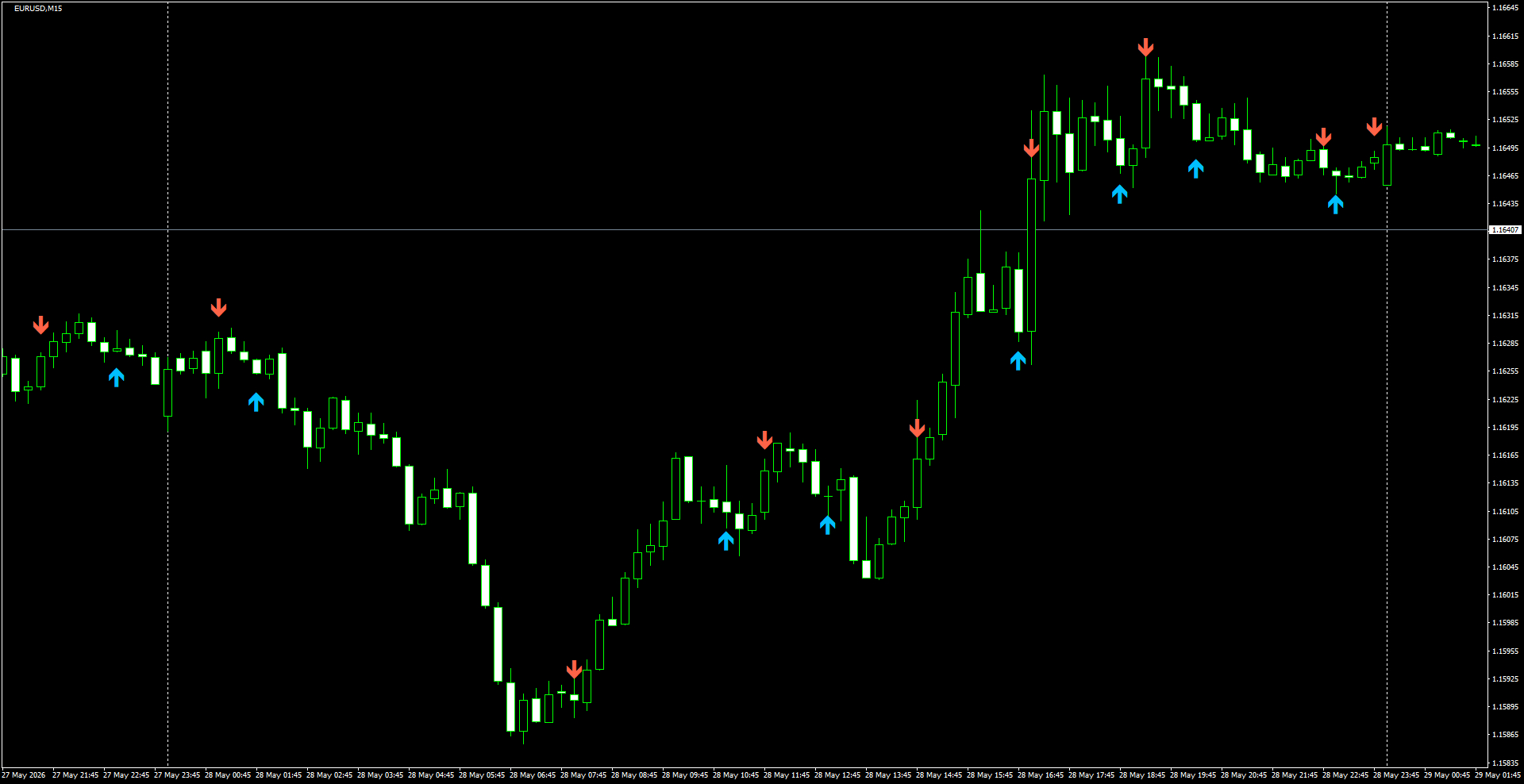 EURUSD(M15)_2026.05.29_195532.png