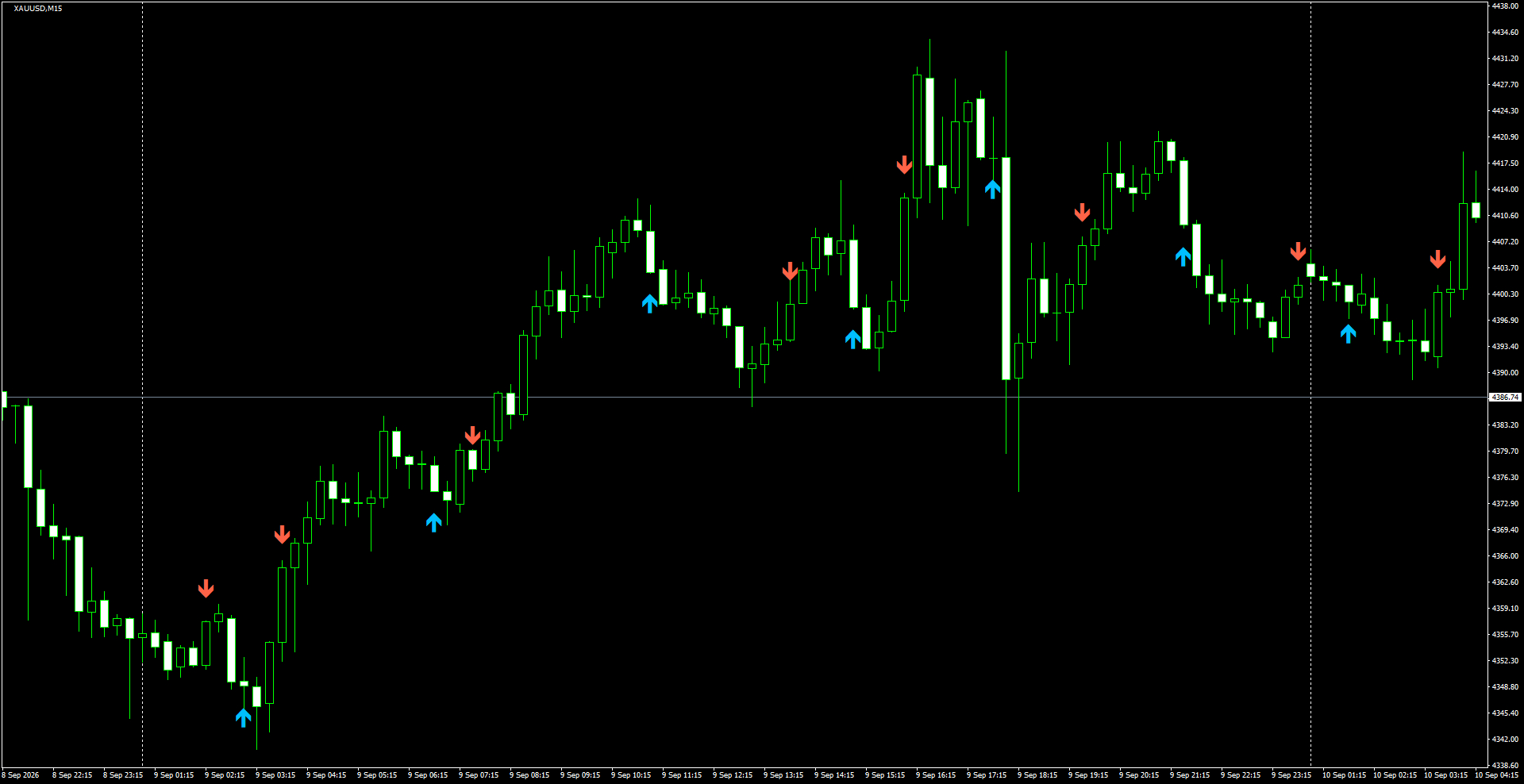 XAUUSD(M15)_2026.09.10_195719.png