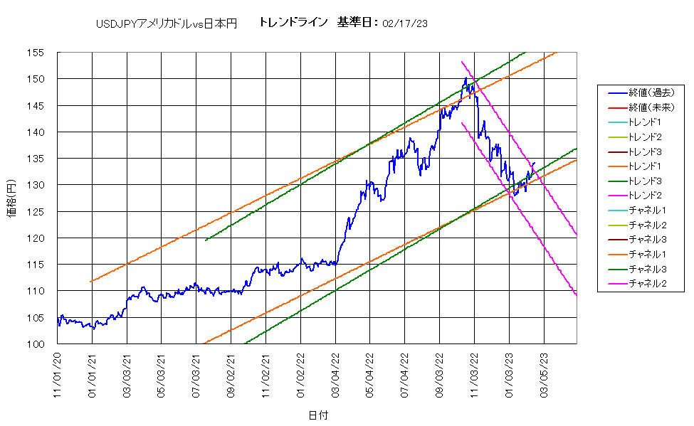 システム成績複利230217G5.png